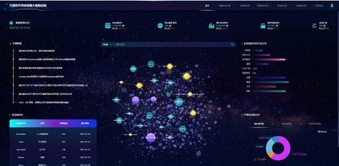 開源軟件供應鏈安全新突破 重大基礎設施在開源生態“投毒”檢測中取得進展
