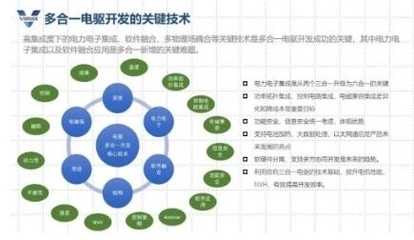 多合一集成技術優勢凸顯，威邁斯IPO布局加速，強化基礎軟件開發以提升產品競爭力