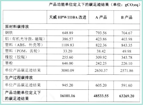 產品碳中和標簽引領企業減碳新變革，企業信用評級服務迎來機遇