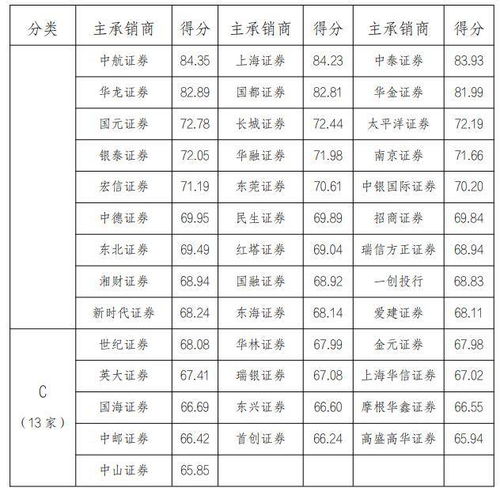 國(guó)家發(fā)改委公布企業(yè)債券主承銷(xiāo)商和信用評(píng)級(jí)機(jī)構(gòu)信用評(píng)價(jià)結(jié)果